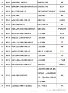 2018年度山東名牌評選揭曉 545項產(chǎn)品與服務(wù)入選，計算機軟硬件技術(shù)咨詢行業(yè)表現(xiàn)亮眼