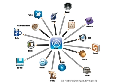 開發雖易，盈利不易 APP開發者生存指南與未來展望